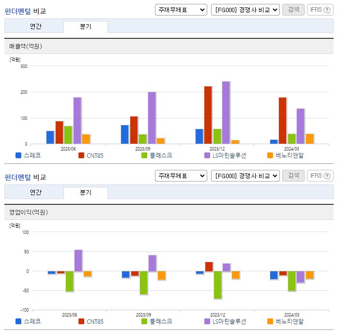 스페코_업종분석