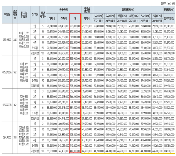 엘리포레_분양가정보