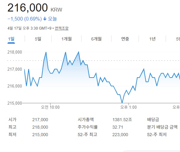 손절
