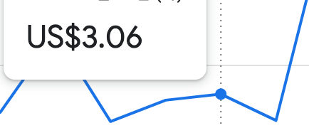 애드센스 수익 3.06$
