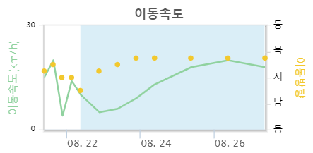 2024년 10호 태풍 산산 예상경로