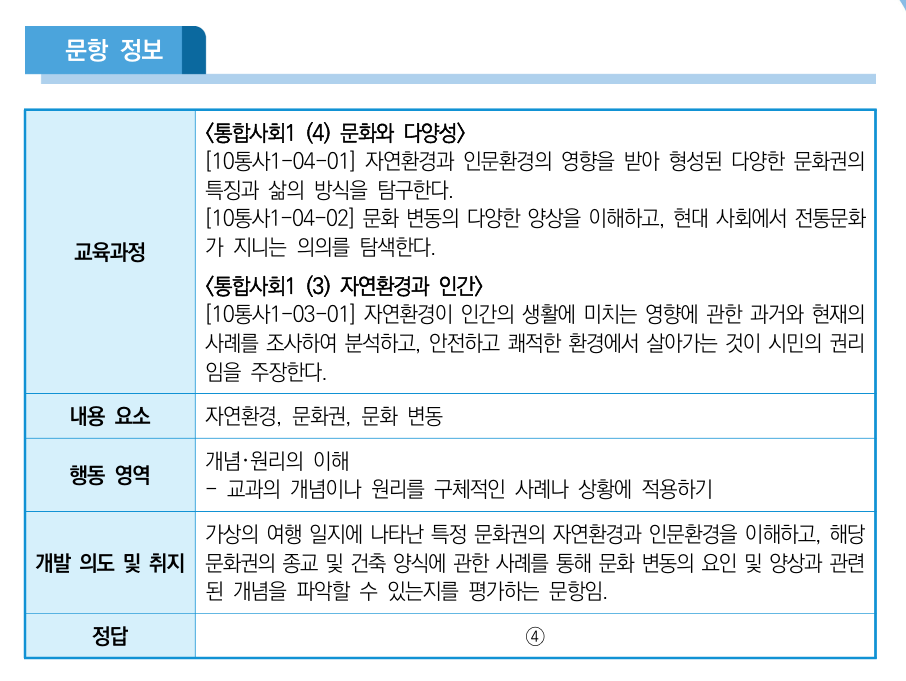 2028학년도_수능_통합사회_예시문항