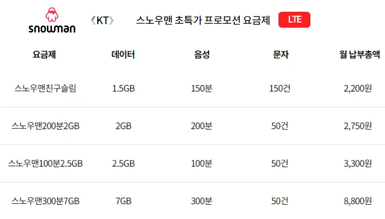 KT-스노우맨-알뜰폰-저가-요금제-비교및추천