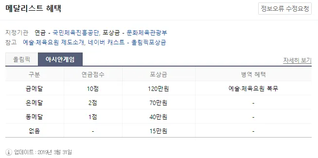 혜택