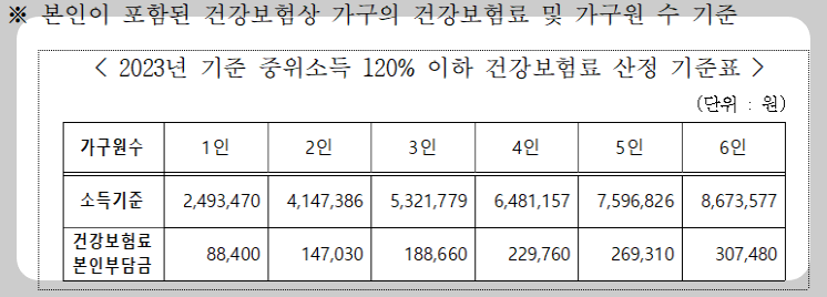 수원시청년교통비