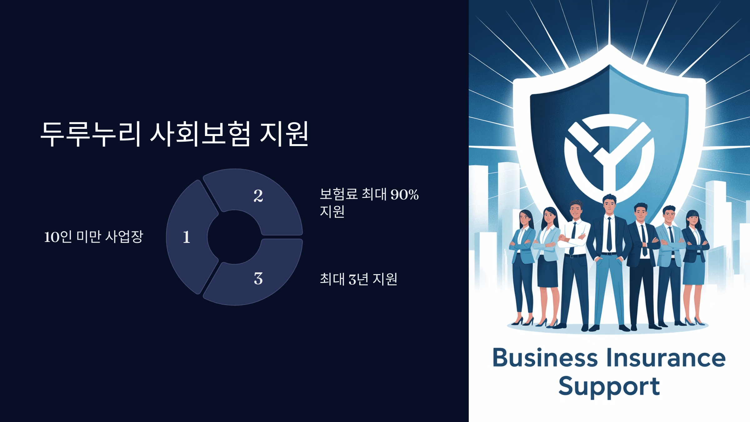 두루누리 사회보험 지원제도