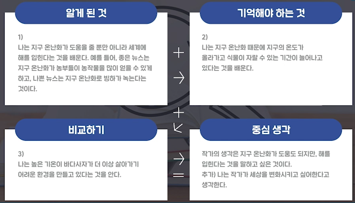 꼼꼼하기 읽기 전략