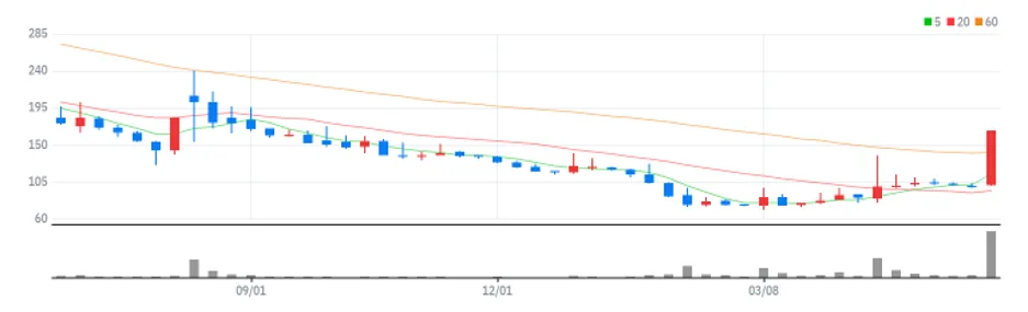 오가닉티코스메틱 주봉
