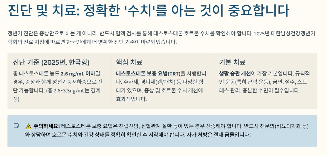 정확한 진단의 중요성