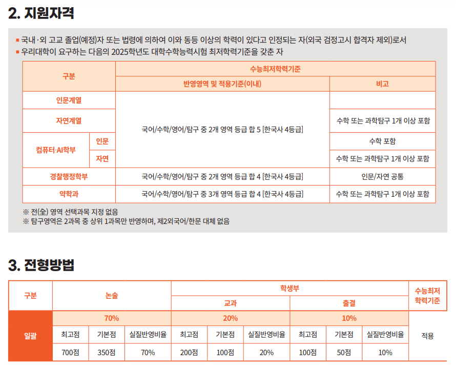 동국대 논술 수능최저
