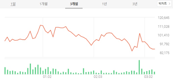 에이치엘비 주가 및 전망