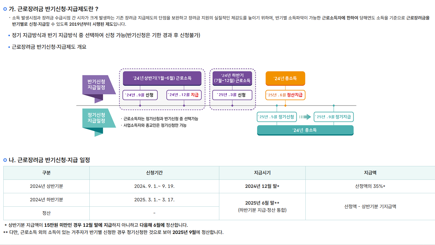 이 사진은 근로장려금 반기 신청 기간 관련 홈택스 내에 있는 사진입니다.