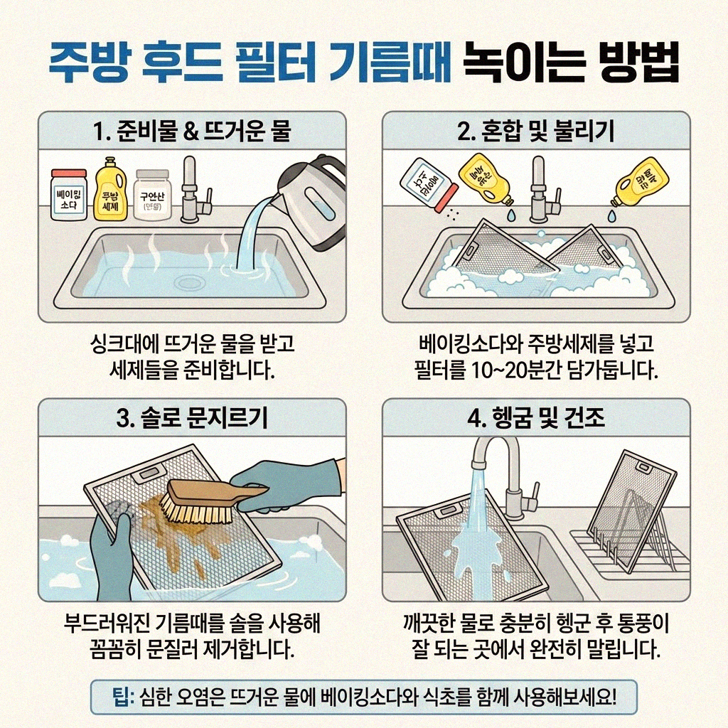 주방 후드 기름때 깔끔하게 벗겨내는 방법과 순서