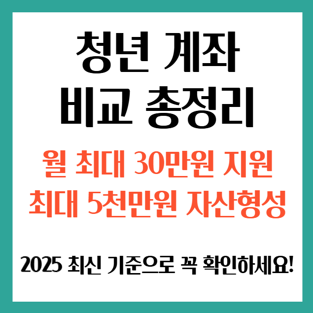 청년내일저축계좌, 청년도약계좌, 비교
