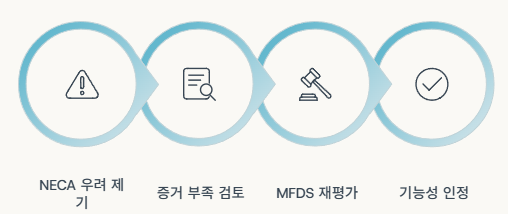글루코사민의 효능