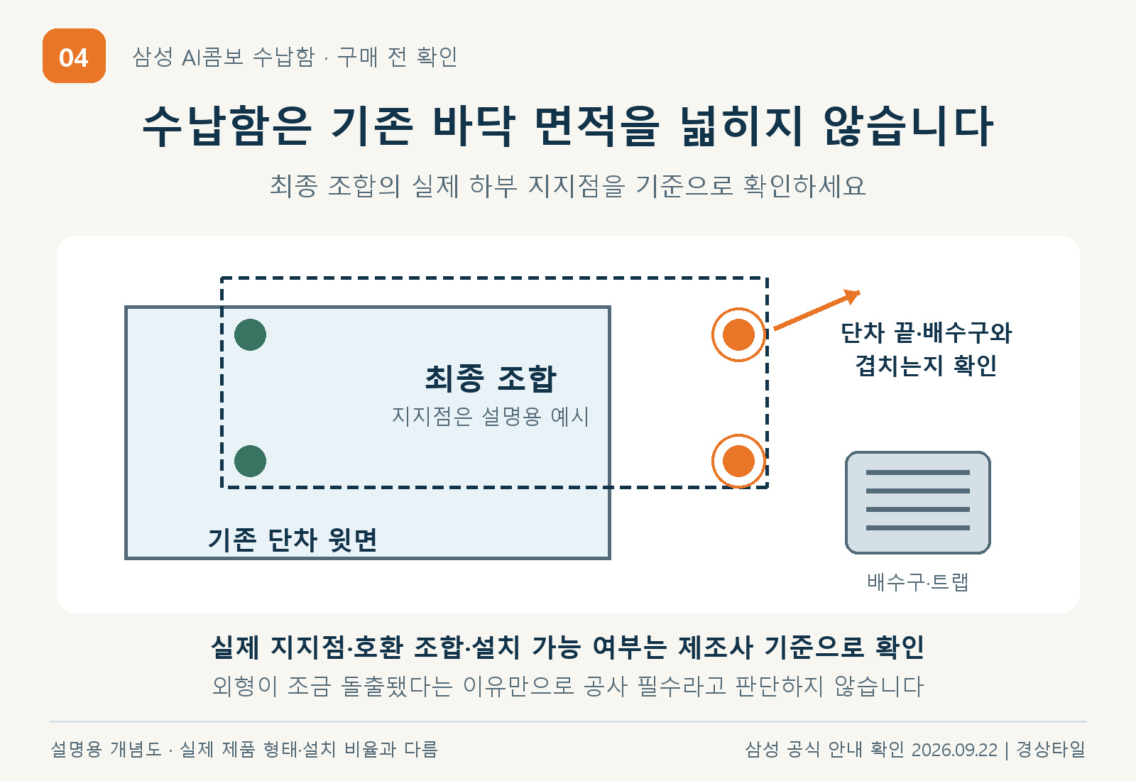 최종지지점과단차 도해 jpg 설명 도해