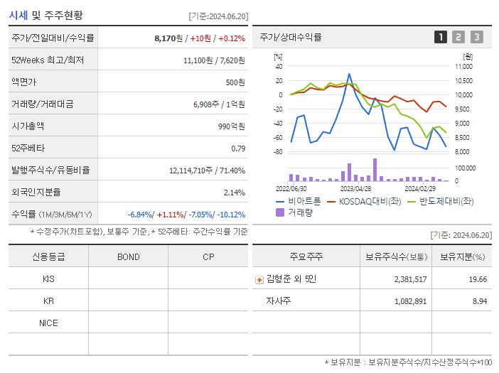 비아트론_기업개요