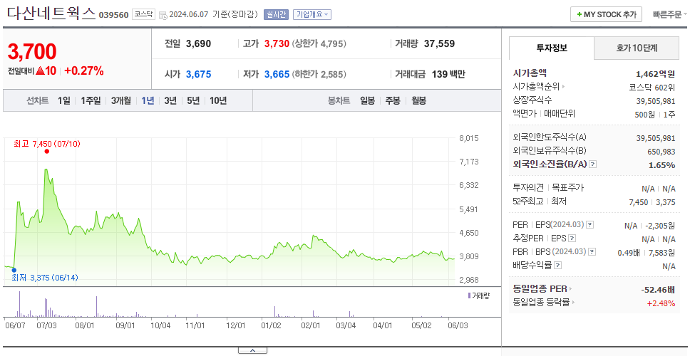 다산네트웍스_주가