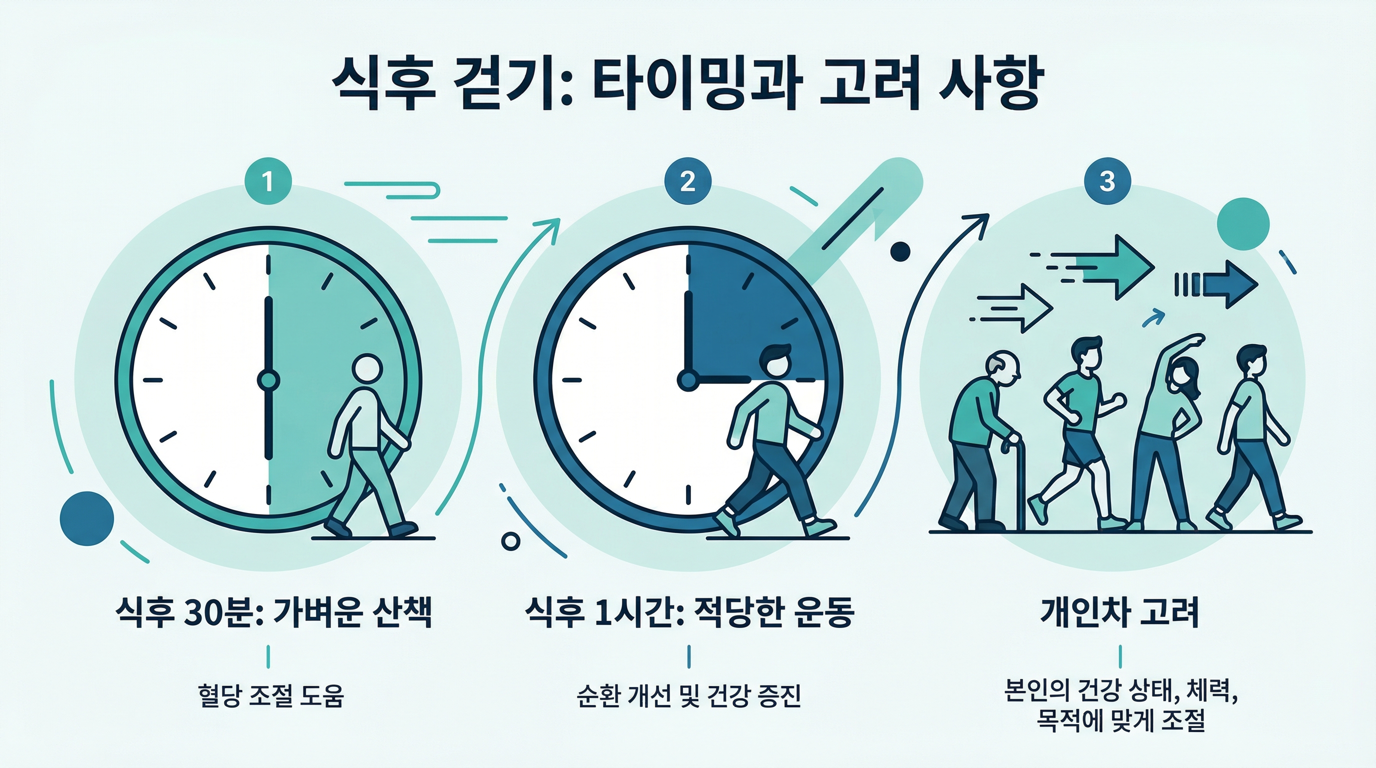 식사 후 산책을 준비하는 사람의 건강 관리 장면