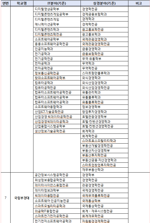 2024 부산지역인재 장학금 지원 신청 (1인당 150만원)