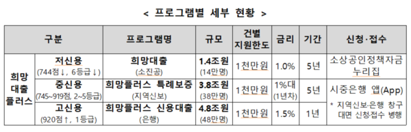 희망플러스-특례보증-이자