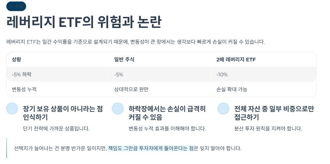 레버리지 ETF의 위험과 논란