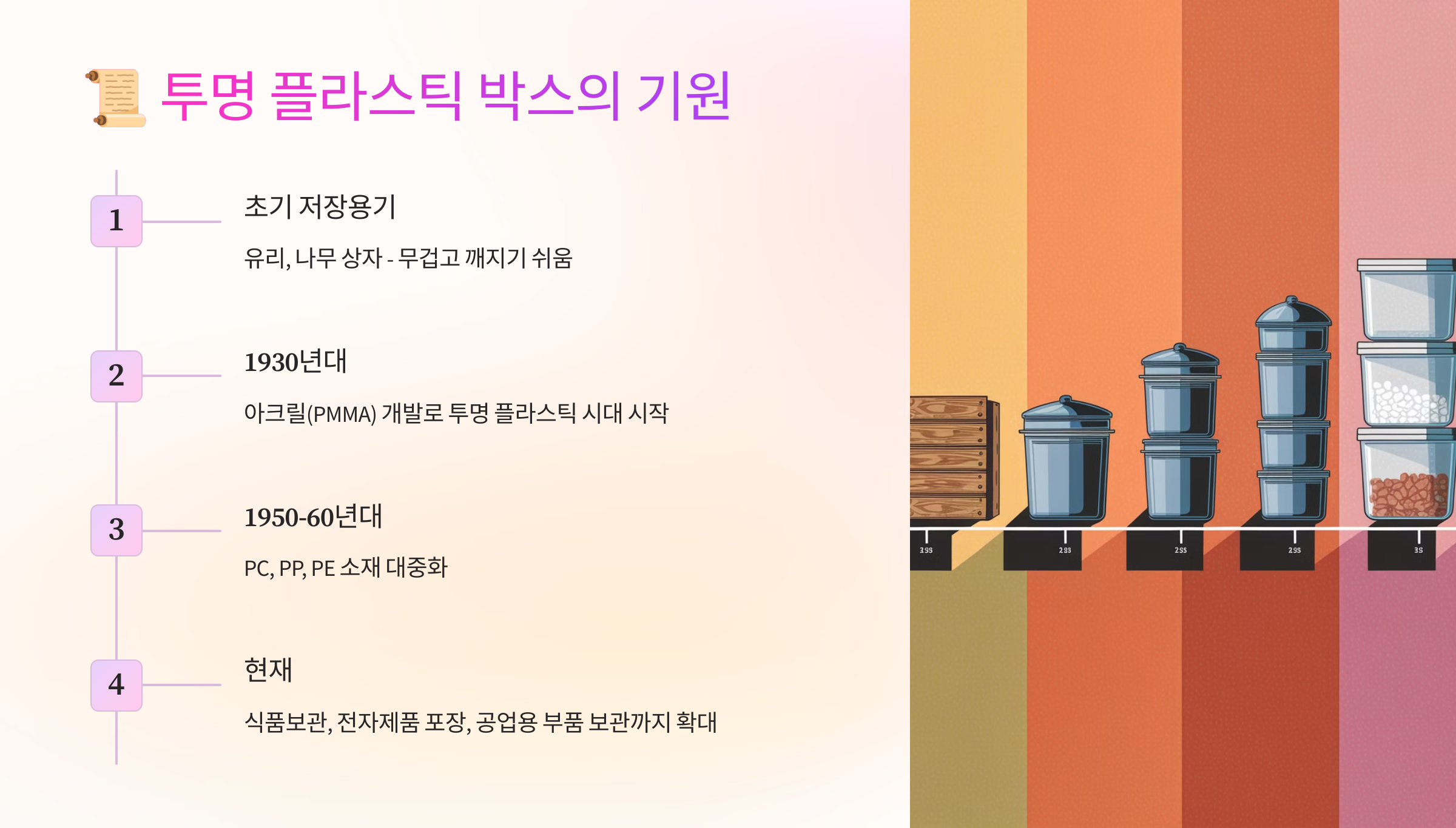 📜 투명 플라스틱 박스의 기원