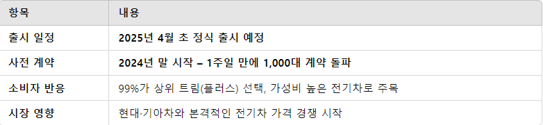 BYD 아토3 국내 출시 일정 & 사전 계약 정리