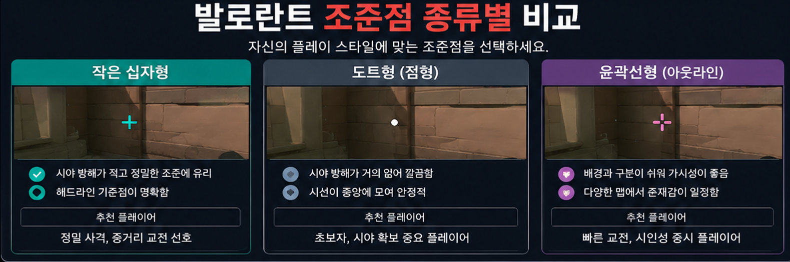 발로란트 조준점 비교