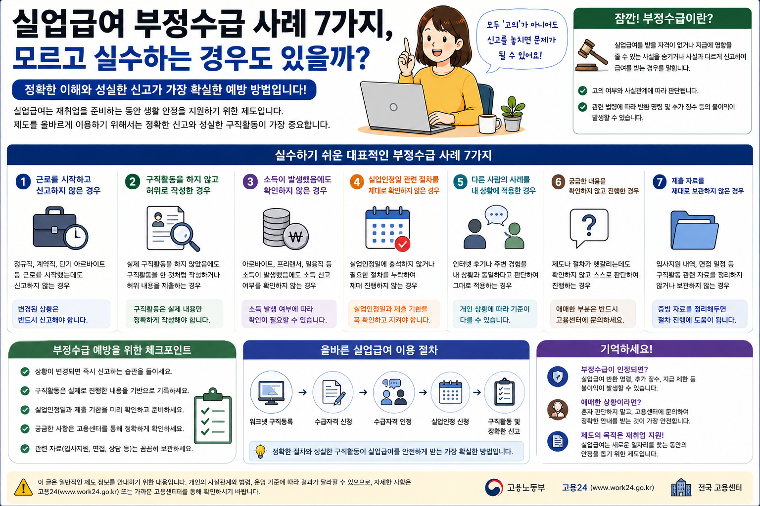 실업급여 부정수급 사례 7가지, 모르고 실수하는 경우도 있을까?