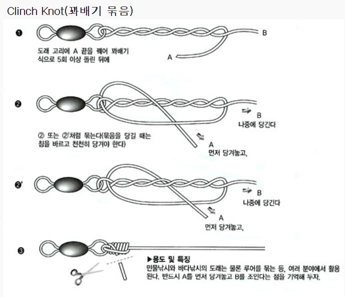 낚시줄 매는법 초보자 가이드-클린치노트(Clinch Knot)