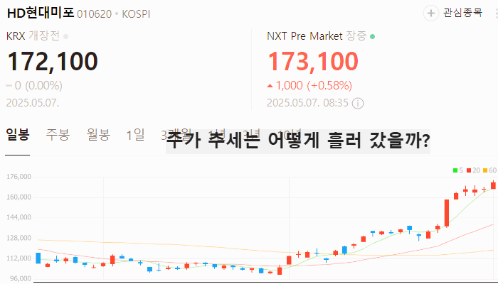 조선 관련주 대장주 K조선 테마주 TOP5