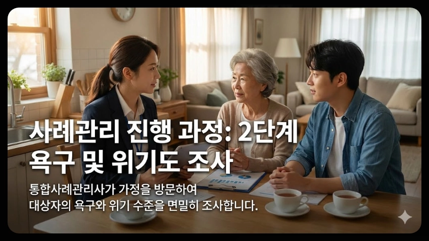 희망복지지원단 통합사례관리