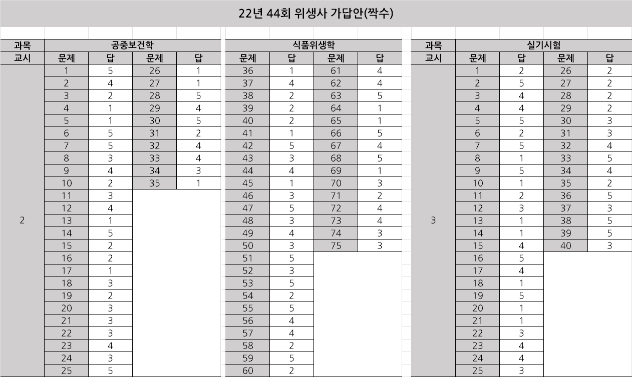 44회 위생사 가답안 짝수형