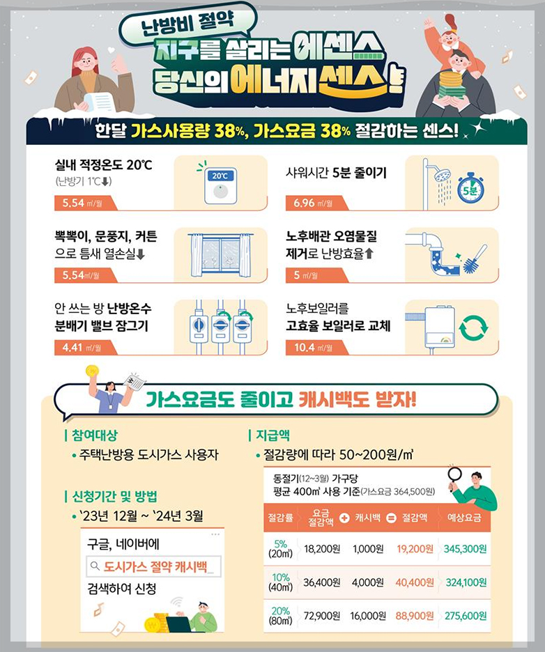난방비 절약 방법 팁 3분 총정리