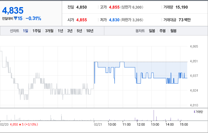 이리츠코크렙 주가