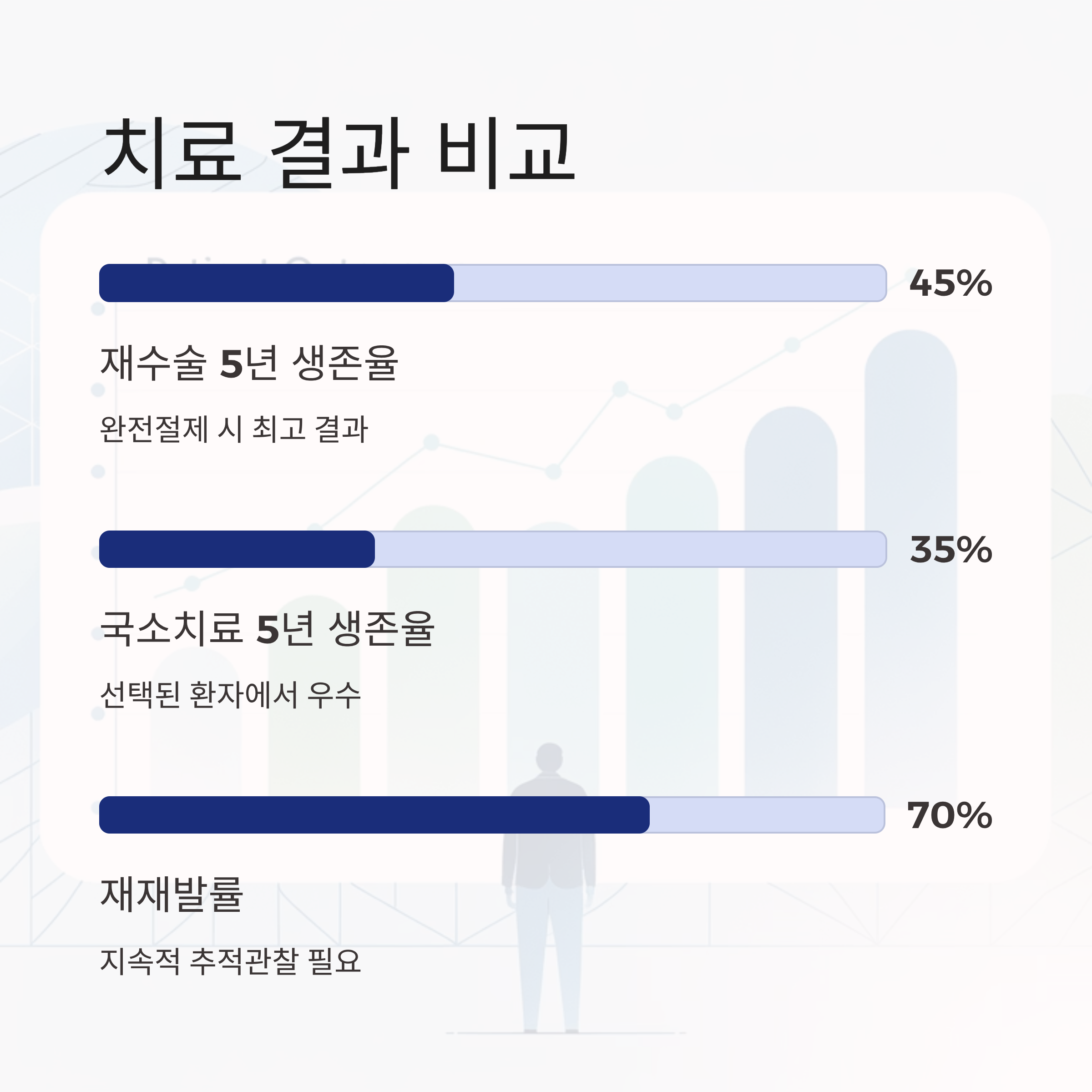 대장암 간전이 치료 결과 비교