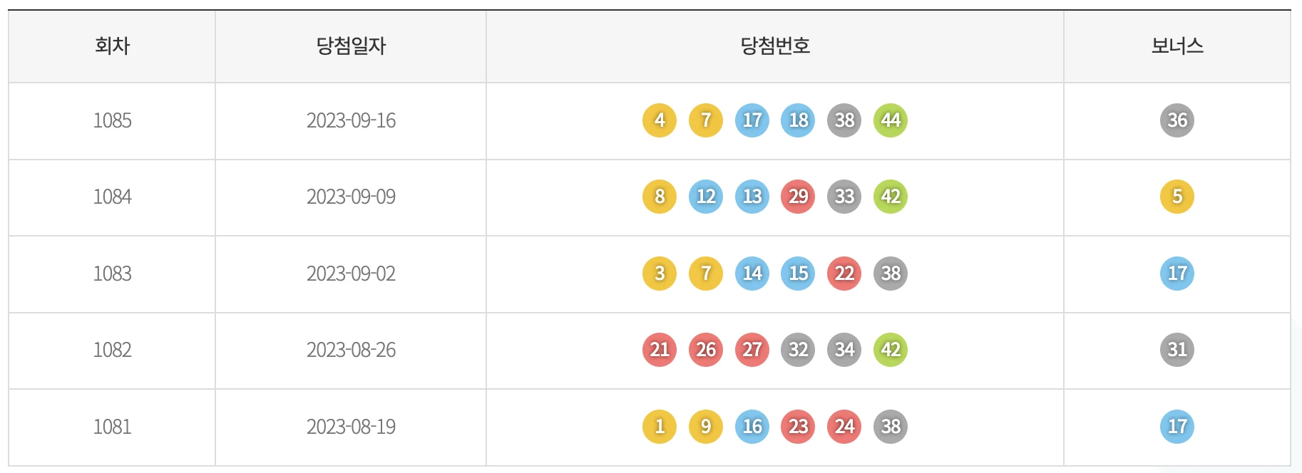 기간별 색상 통계
