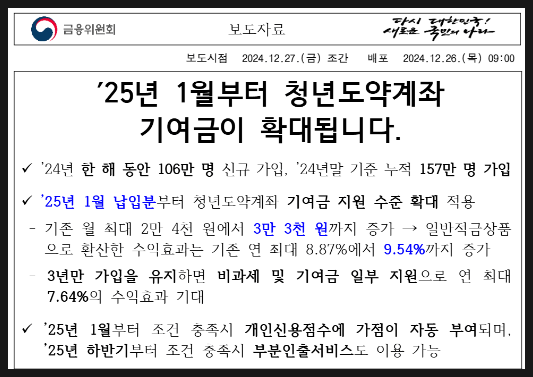 2025 청년도약계좌 추가혜택, 신청일정 및 방법