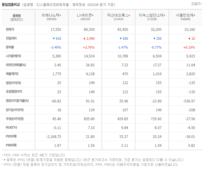 미래나노텍_동종업비교자료