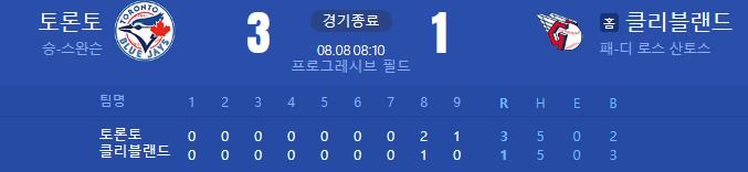 류현진 경기결과