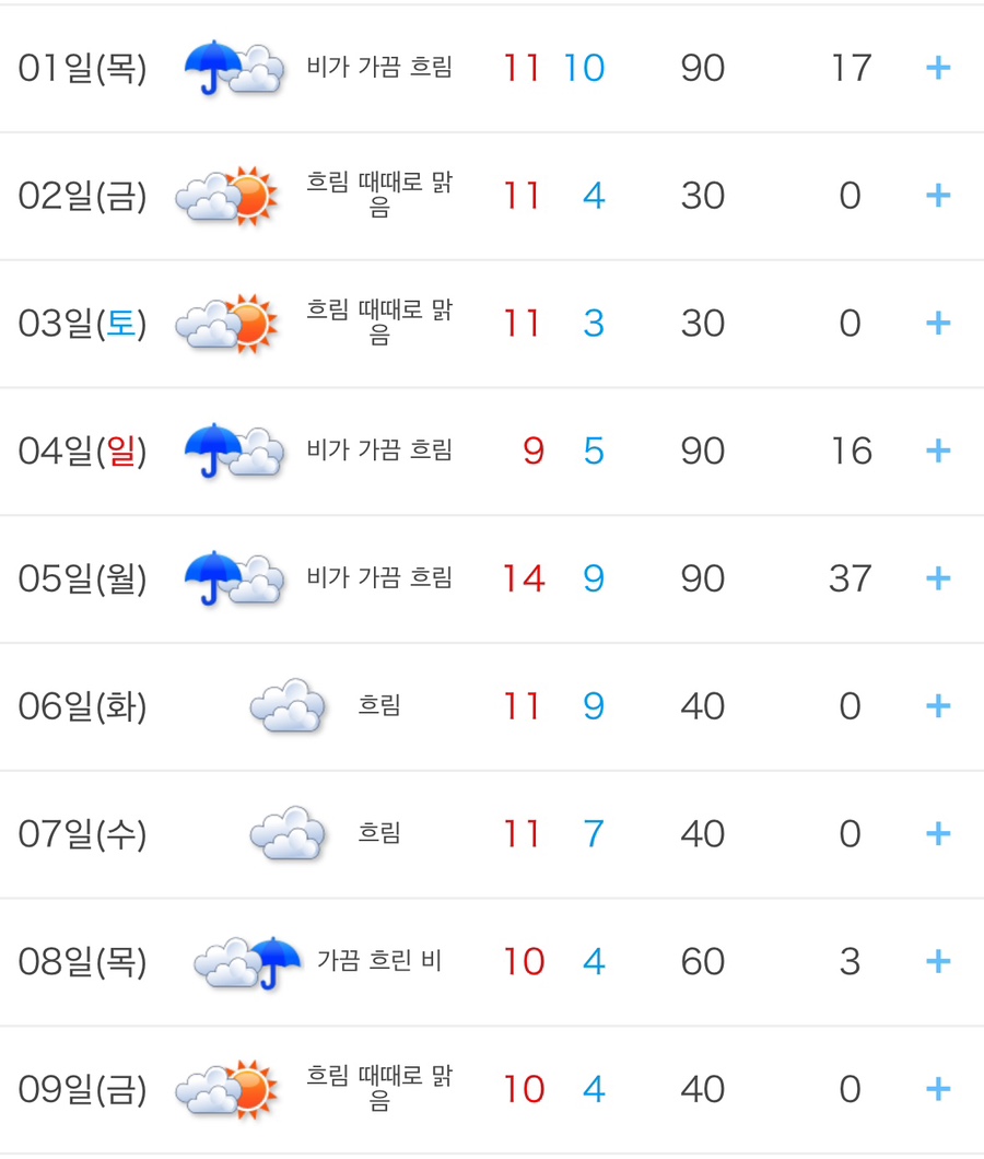 일본 후쿠오카 2월 3월 날씨 예보 확인 사이트 여행 옷차림 정보