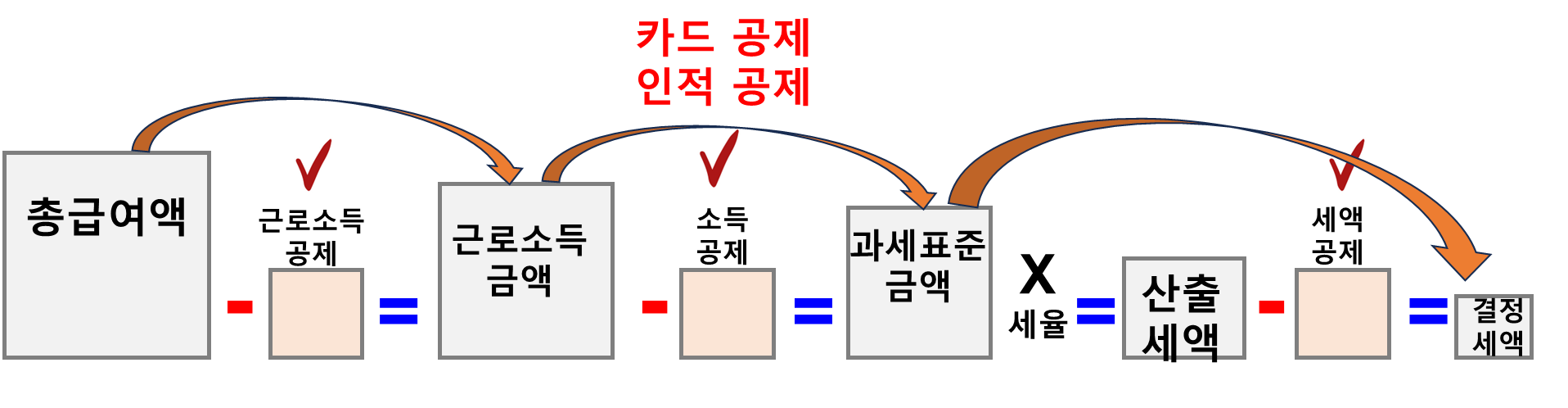 연말정산 전체 흐름도