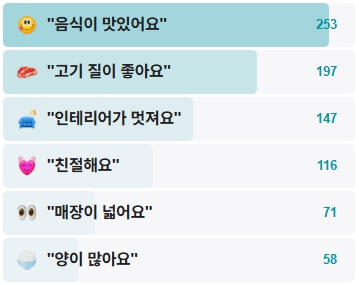 대전대파집-후기