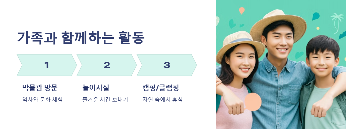 가족과 함께하는 연휴