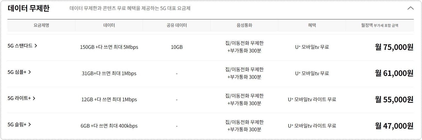 LGU플러스-5G-요금제