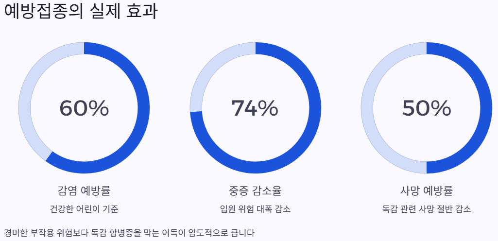 효과