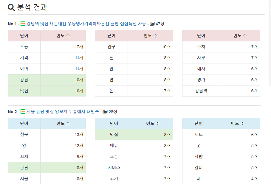 키자드-분석결과