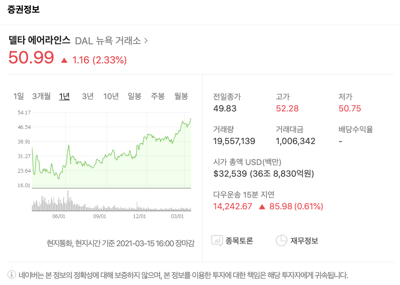 델타항공-주가-차트