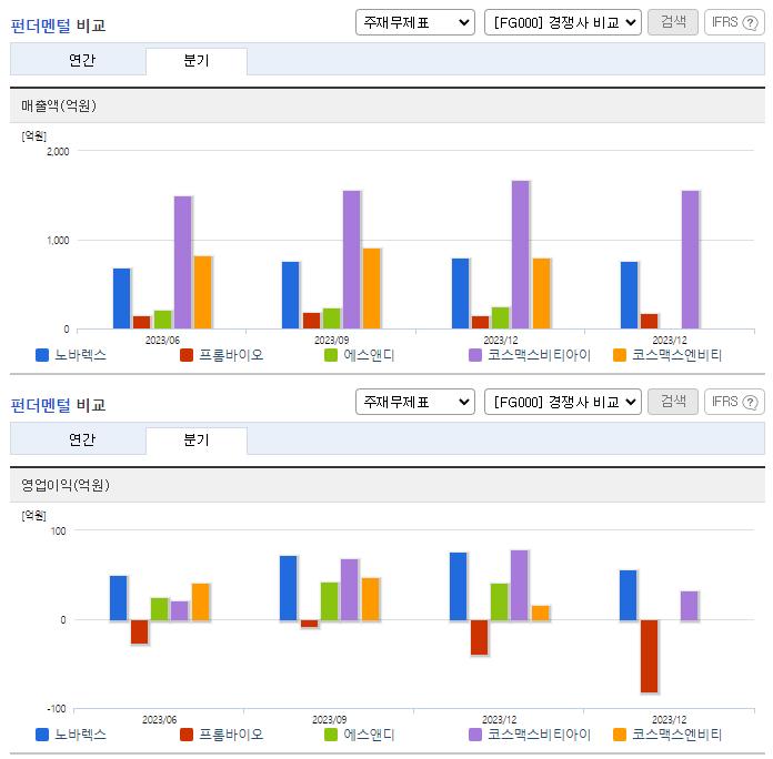 노바렉스_업종분석